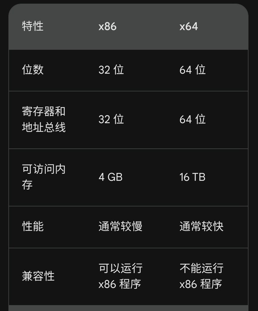 x64和x86有什么差别？