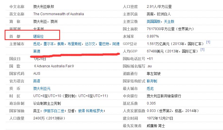 澳大利亚的首都是哪里?悉尼是哪个国家的?