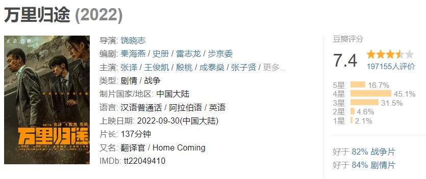 万里归途豆瓣评分多少？