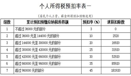 工资18000交多少个税？