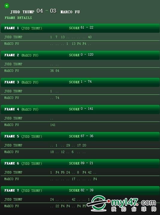 杰克·特鲁姆普的基本信息