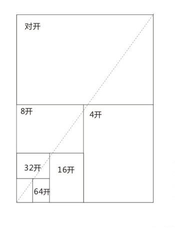 16K是多大？多少K？