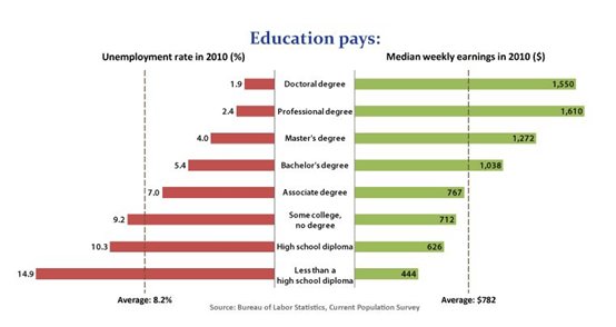education pay什么意思中文
