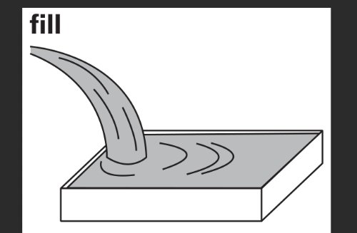 fill with和full of的区别是什么？