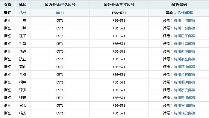 0571是什么地方的号码?