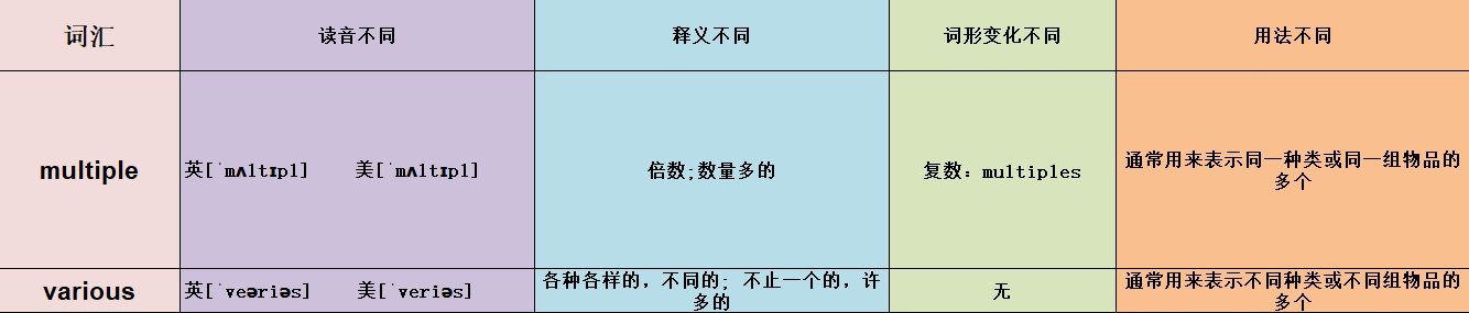 multiple和various有什么不同呢？