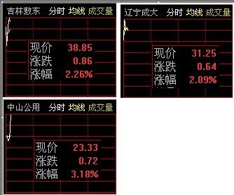 广发三宝的广发三宝所持股份