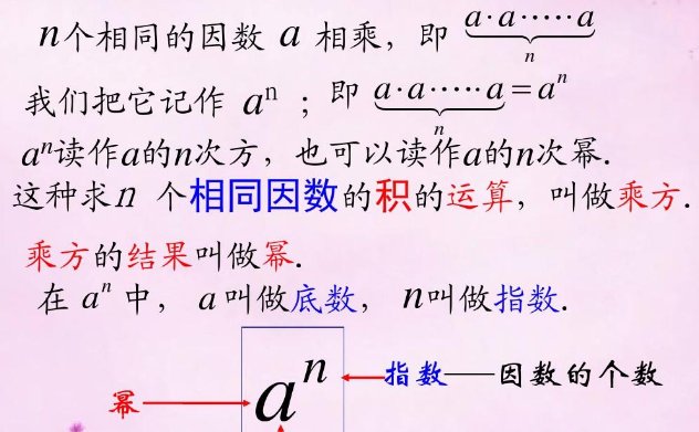 log2是什么意思?
