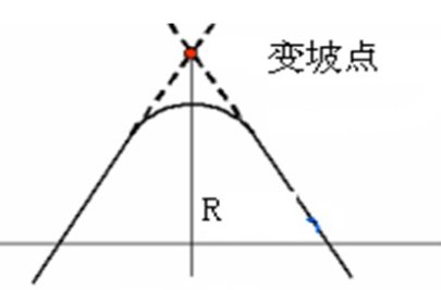 坡度怎么算-坡度怎么算,坡度,怎么,算
