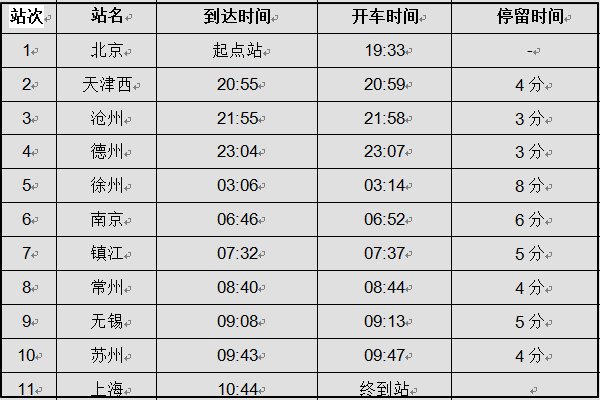 请问从北京T109火车到上海是在上海哪个火车站停?