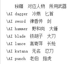 流星蝴蝶剑怎么加人