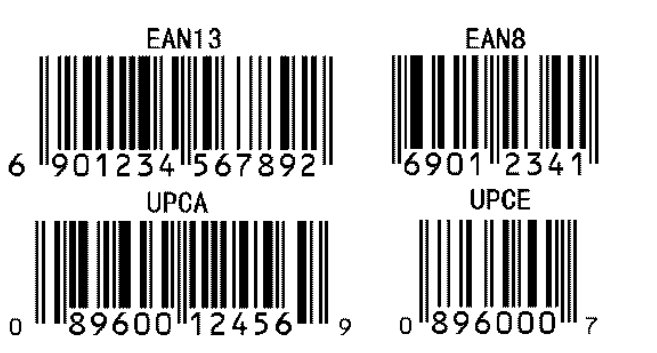 商品条码有多少位？各代表什么？