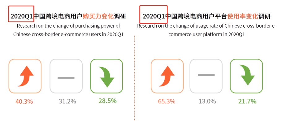 q1q2q3q4是什么意思？