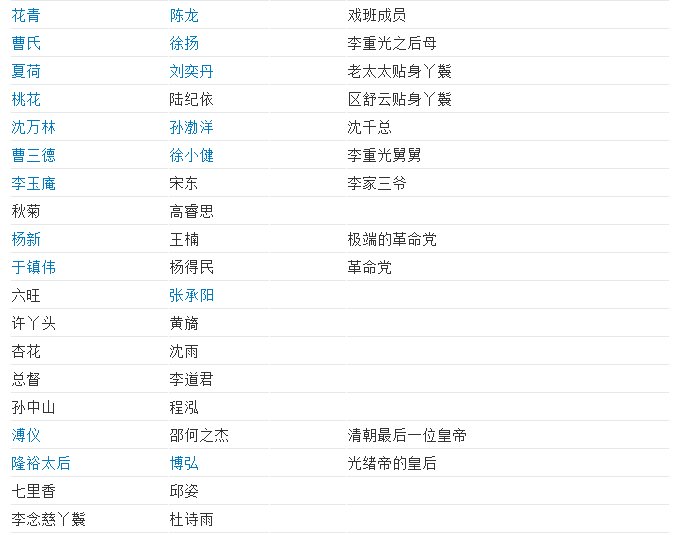 《十月围城》电视剧，演员表