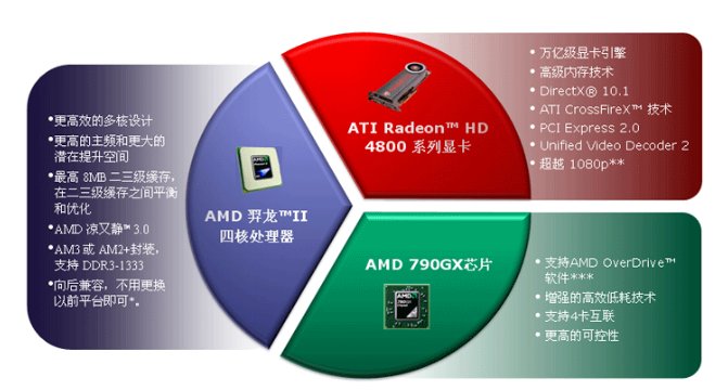 电脑硬件3A平台是什么意思