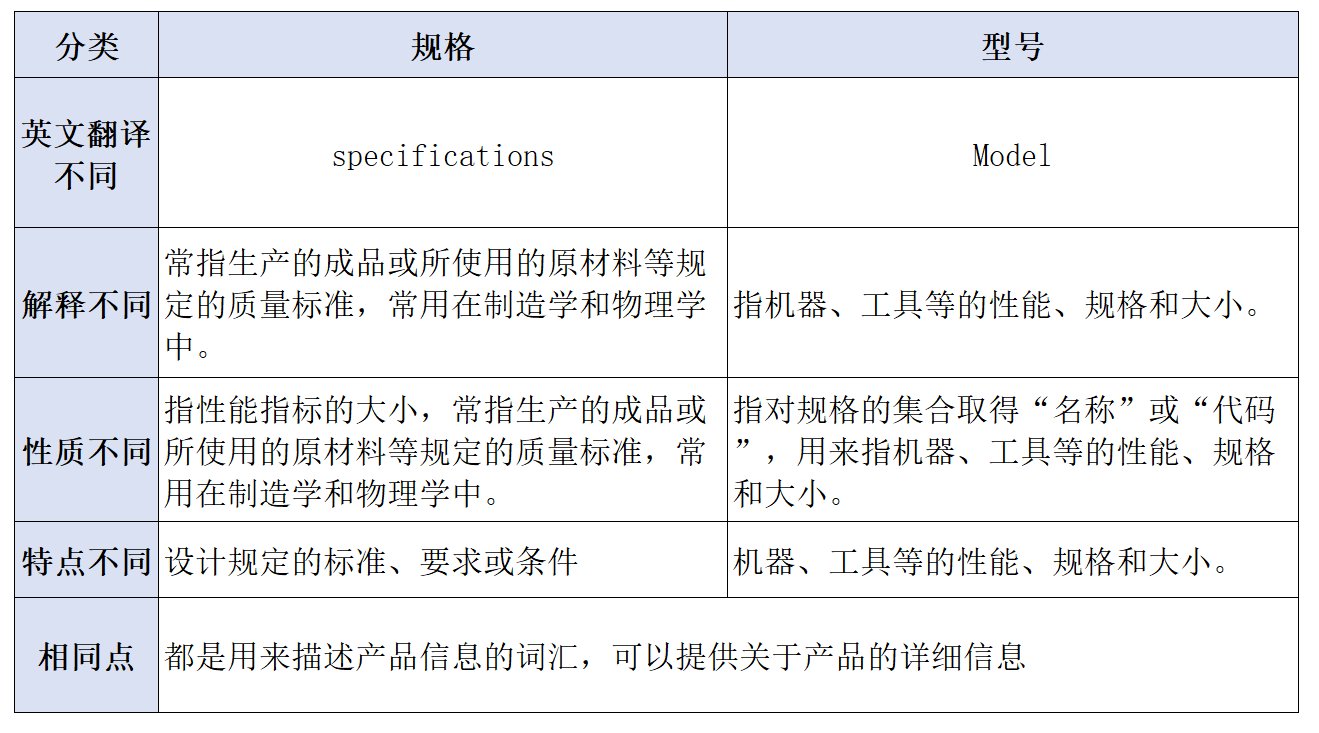 产品“规格”和“型号”的区别是什么？