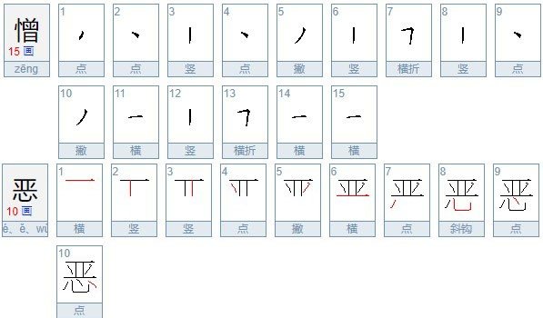 憎恶意思和拼音