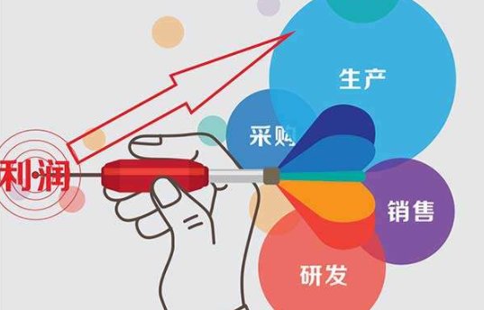 谁能用比较通俗的语言，解释一下“倒逼机制”？？？