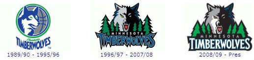 timberwolves是哪个球队