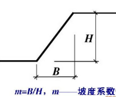 坡度怎么算-坡度怎么算,坡度,怎么,算