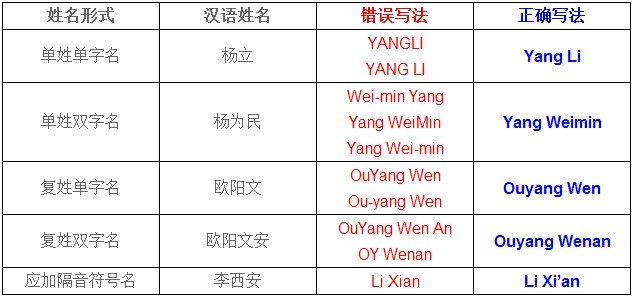 中文名字怎样写