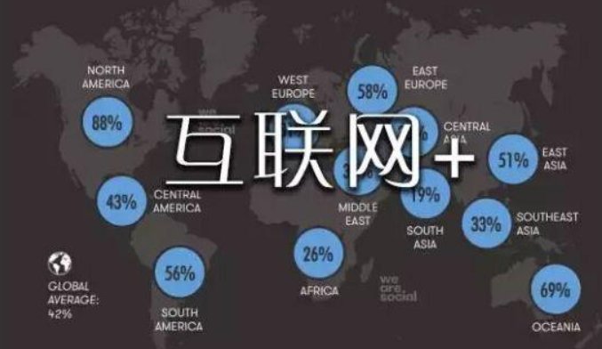 互联网服务提供商的英文简称是