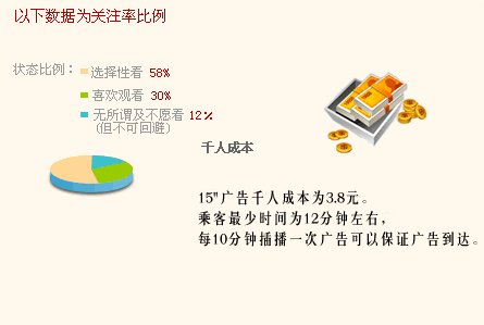 千人成本是怎么计算的？