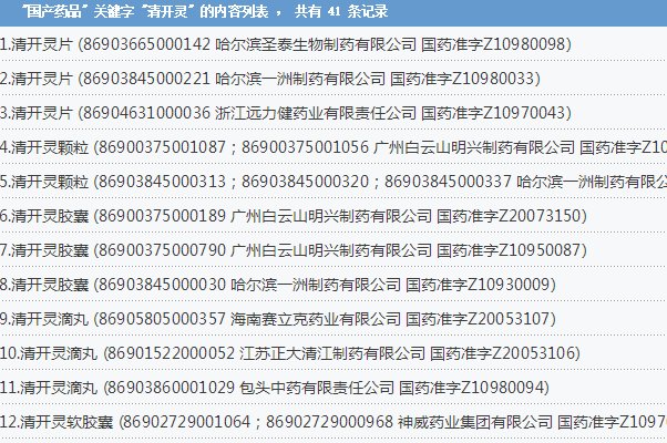国药准字号是什么？