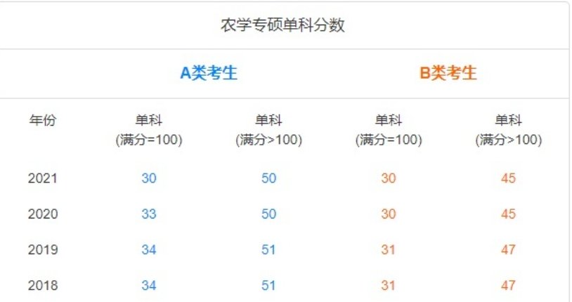 0951开头的研究生专业