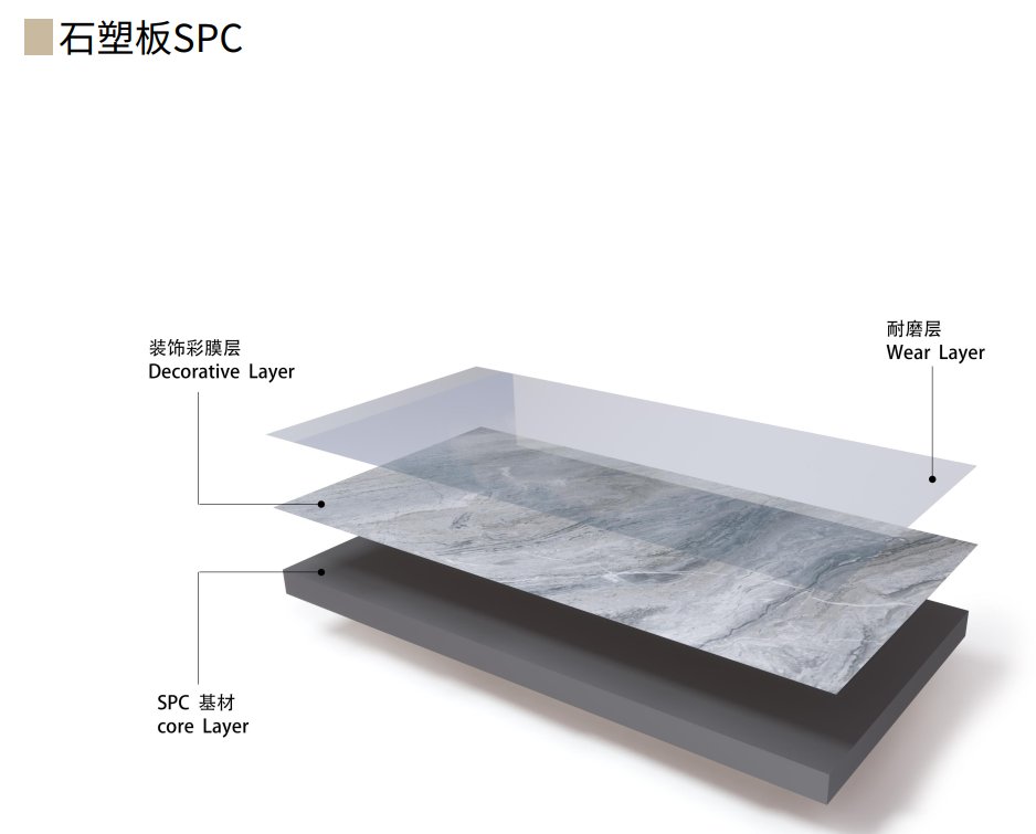 朗生板是什么材质