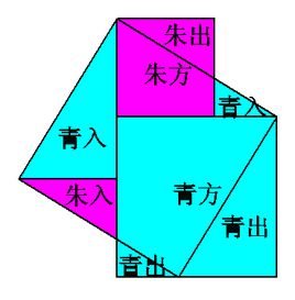 青朱出入图的介绍