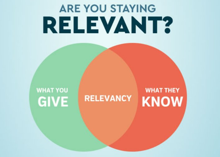 relevant的用法和搭配