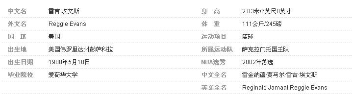 雷吉-埃文斯的基本资料
