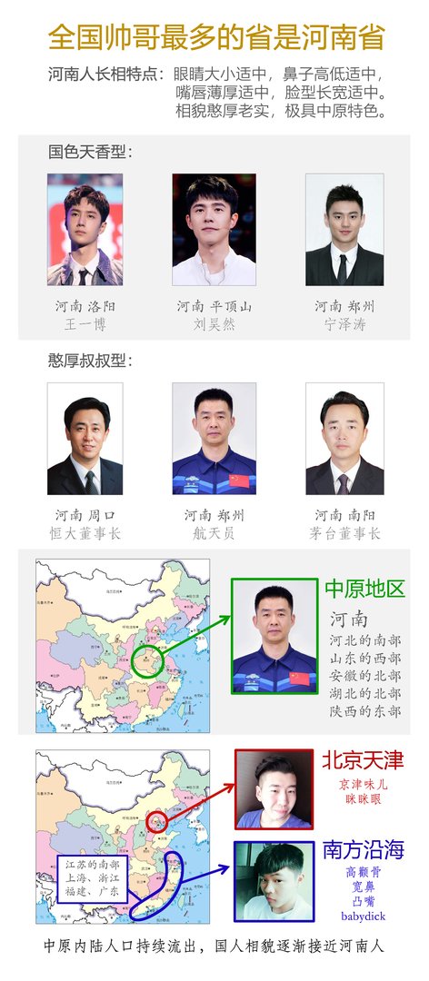 中国哪个地方的帅哥最多