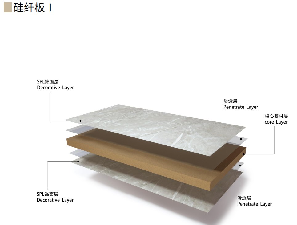 朗生板是什么材质