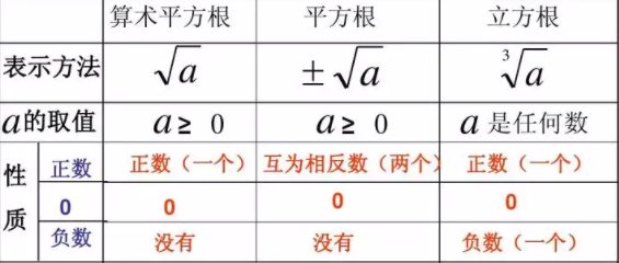 3的算术平方根是多少?