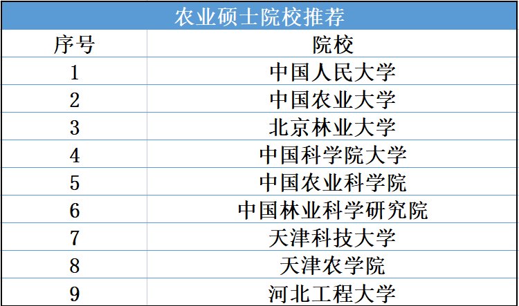 0951开头的研究生专业