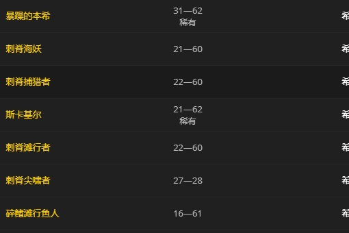 [有腥味的蚌肉]在哪能打到