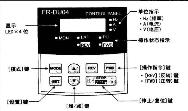 变频器操作面板上的FWD是什么意思？