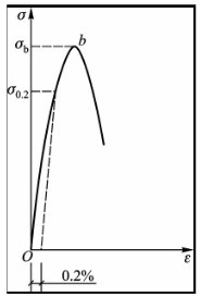 什么是软钢？什么是硬钢？