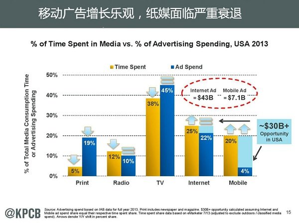 玛丽·米克尔的简介