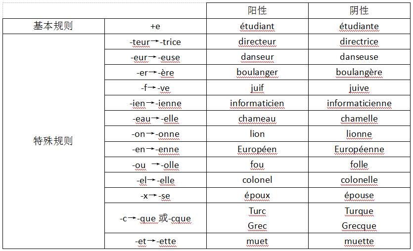 法语中un和une用法意思有何区别？