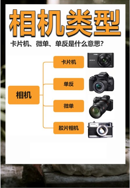 单反和卡片机的区别是什么啊？