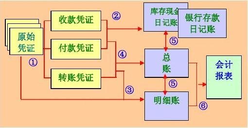 会计核算的时间范围和空间范围是指什么？