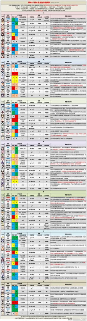 原神角色强度排行最新 原神3.7最新角色强度排行榜大全