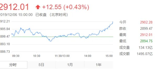 今日a股大盘指数