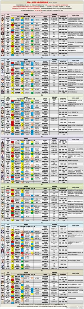 原神角色强度排行最新 原神3.7最新角色强度排行榜大全