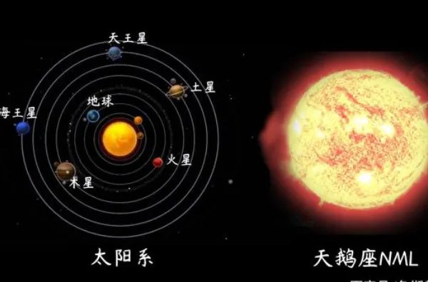 宇宙中体积最大的星球十大排名 第一盾牌座UY，仙女座PZ上榜