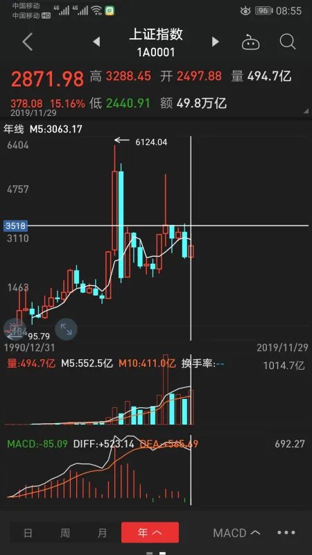 今日a股大盘指数