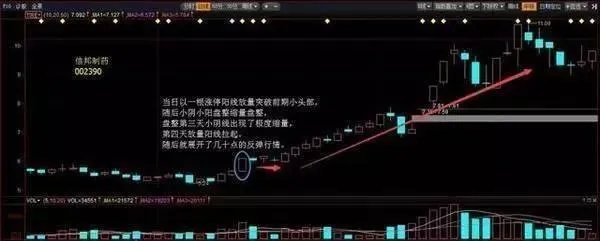 什么是单阳不破”形态?单阳不破使用技巧有什么?